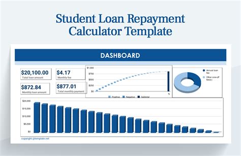 student loan overseas repayment calculator.